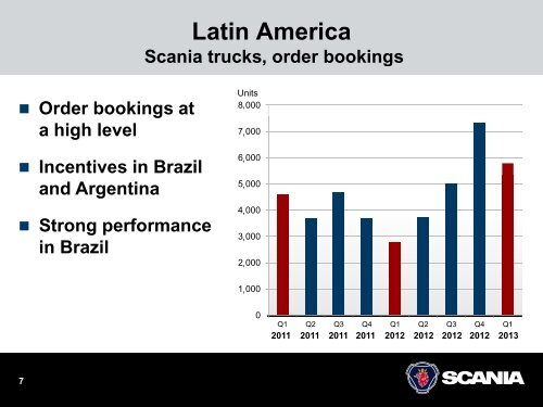 Scania Interim Report January-March 2013 - PrecisionIR