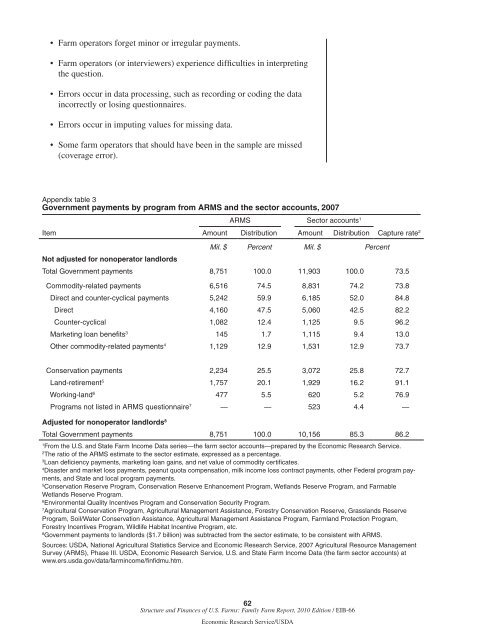 Structure and Finances of U.S. Farms: Family Farm Report ... - AgWeb