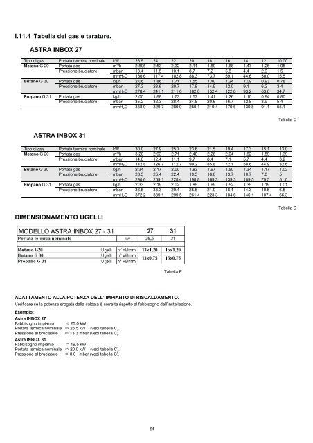 H51216-v07 Manuale Istr. per l'uso Astra Inbox MISE 27 ... - Rhoss