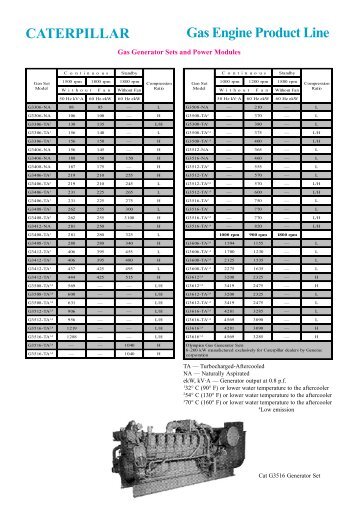 CATERPILLAR Gas Engine Product Line