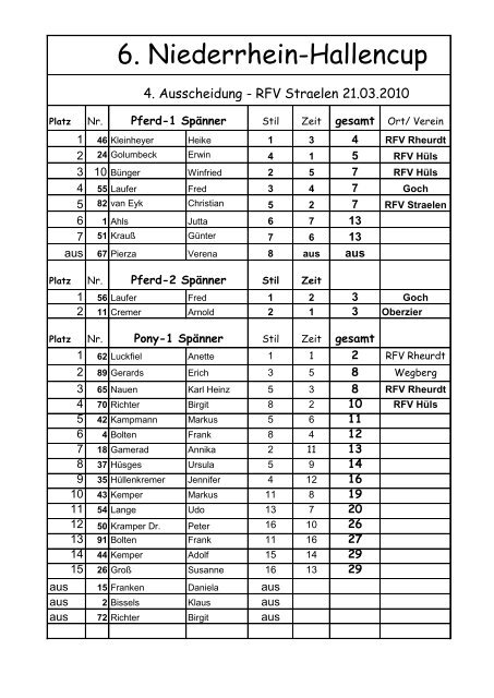 6. Niederrhein-Hallencup