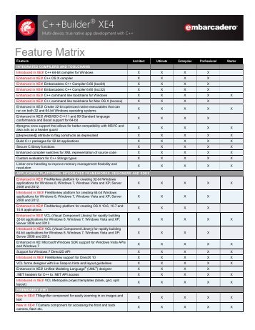 C++Builder XE4 Feature Matrix - Embarcadero Technologies