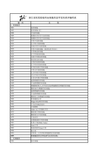 浙江省医院检验科血细胞形态学室间质评编码表