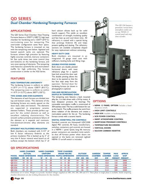 ovens • kilns • quench tanks furnaces • ovens • kilns • quench tanks