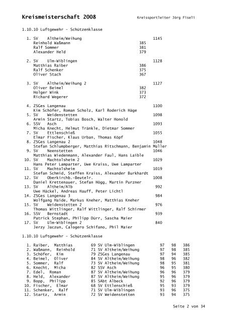 Ergebnisliste Kreismeisterschaft 2008