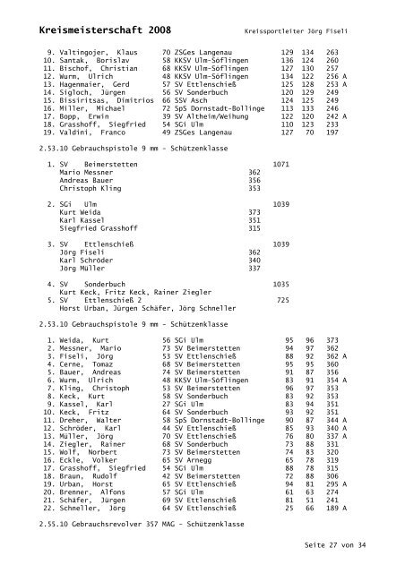 Ergebnisliste Kreismeisterschaft 2008