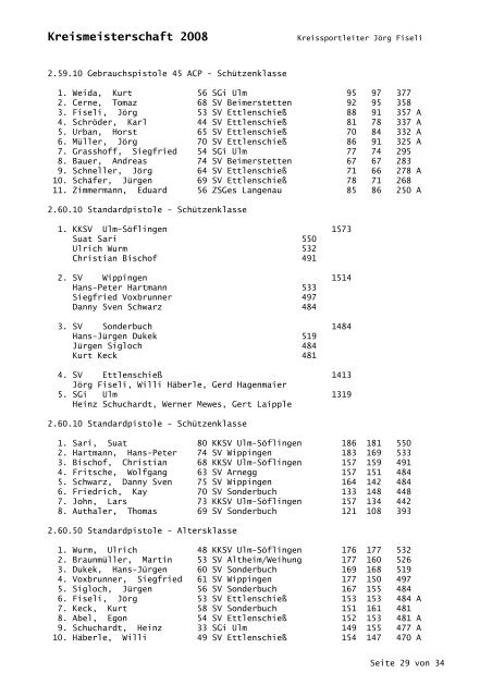 Ergebnisliste Kreismeisterschaft 2008