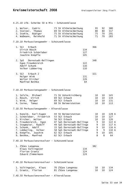 Ergebnisliste Kreismeisterschaft 2008