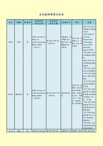 æ¬ç³»æå¸«å°æ¥­åæè¡¨ - åæºå¤§å­¸-æ©æ¢°å·¥ç¨å­¸ç³»