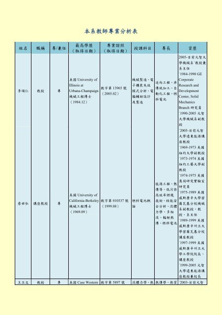 æ¬ç³»æå¸«å°æ¥­åæè¡¨ - åæºå¤§å­¸-æ©æ¢°å·¥ç¨å­¸ç³»