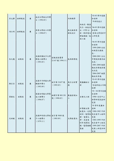 æ¬ç³»æå¸«å°æ¥­åæè¡¨ - åæºå¤§å­¸-æ©æ¢°å·¥ç¨å­¸ç³»