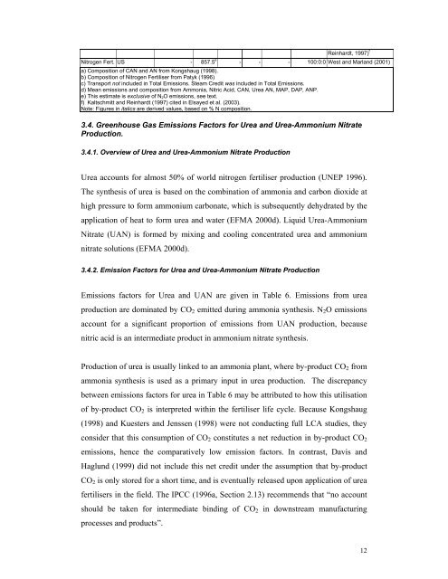 A review of greenhouse gas emission factors for fertiliser production.