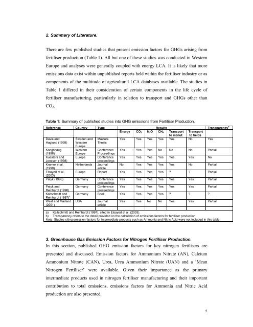 A review of greenhouse gas emission factors for fertiliser production.