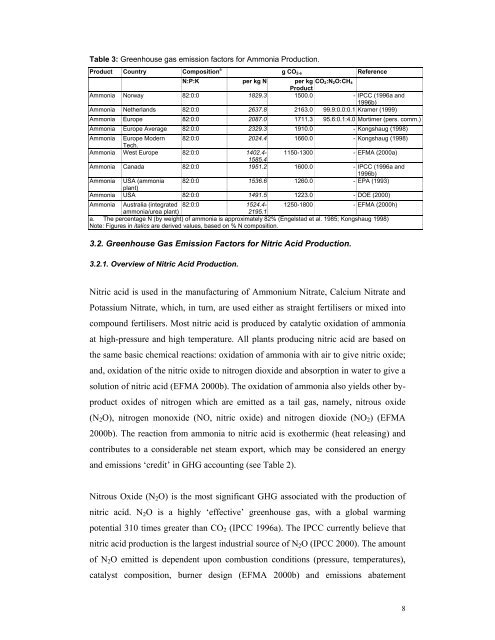 A review of greenhouse gas emission factors for fertiliser production.