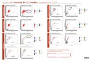 LaserCyte Dot Plot Poster - IDEXX Laboratories