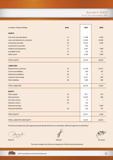 Contents - Equity Bank Group