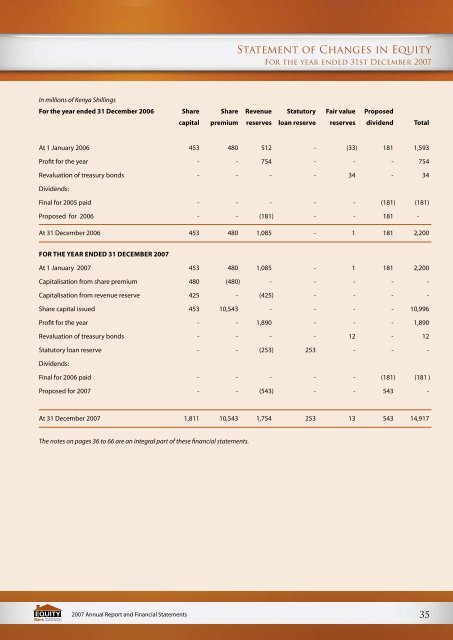 Contents - Equity Bank Group