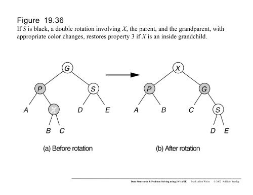 Binary Search Trees Chapter 19