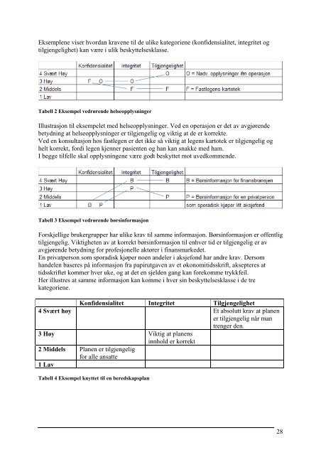 Klassifisering og beskyttelse av informasjon - NSM