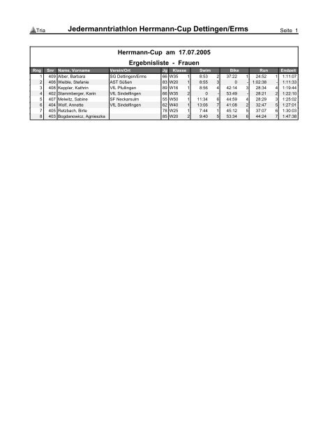 Jedermanntriathlon Herrmann-Cup Dettingen/Erms