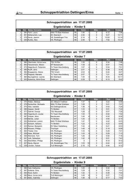 Schnuppertriathlon Dettingen/Erms - SG-Dettingen/Erms