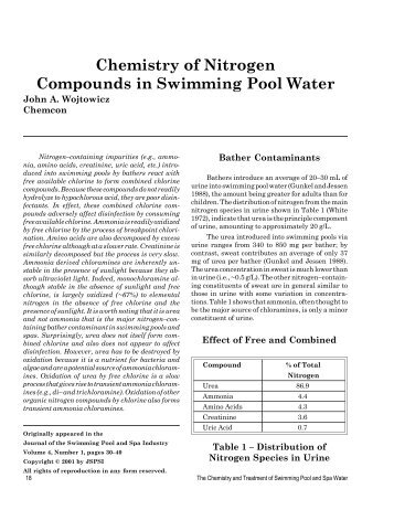 Chemistry of Nitrogen Compounds in Swimming Pool Water - Pleatco