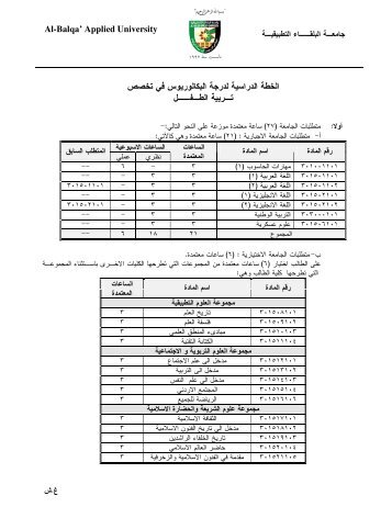 ﻓﻲ ﺘﺨ ﺼ ص اﻟﺨطﺔ اﻟدراﺴﻴﺔ ﻟدرﺠﺔ اﻟﺒﮐﺎﻟورﻴو س لــﻔـ رﻴﻴﺔ ا - جامعة البلقاء التطبيقية