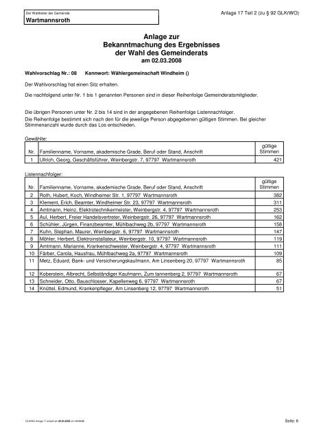 Bekanntmachung des Ergebnisses der Wahl des Gemeinderats