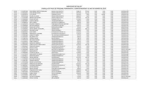 11.4 Gastos de RepresentaciÃ³n - Ministerio de Salud