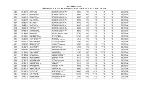 11.4 Gastos de RepresentaciÃ³n - Ministerio de Salud