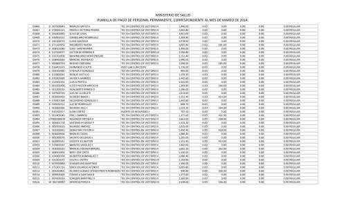 11.4 Gastos de RepresentaciÃ³n - Ministerio de Salud