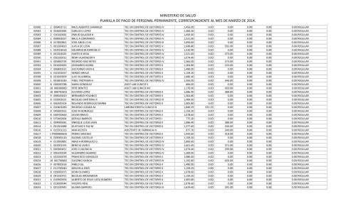 11.4 Gastos de RepresentaciÃ³n - Ministerio de Salud