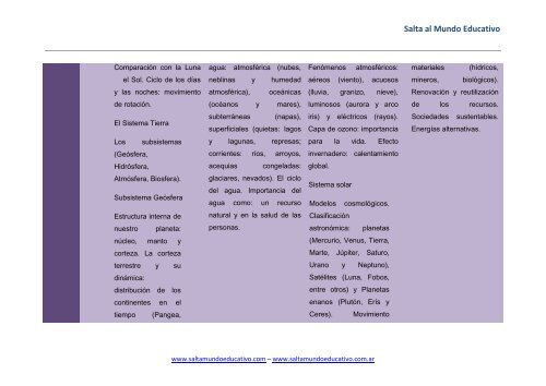 2Âº y 3Âº Ciclo ÃREA CIENCIAS NATURALES - Salta al Mundo ...