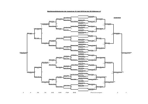 Bezirksranglistenturnier der Jugend am 10. April ... - SG Gittersee