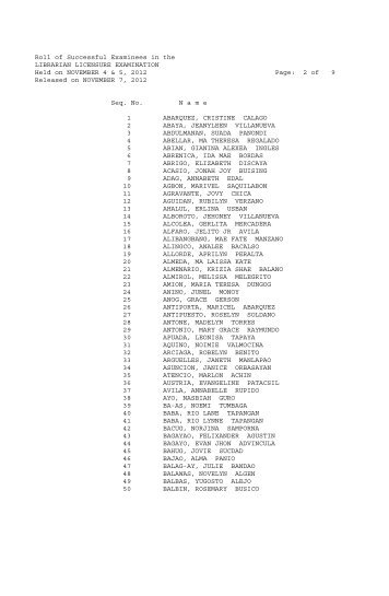 Roll of Successful Examinees in the LIBRARIAN LICENSURE ...