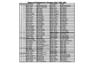 Sieger und Pokalgewinner "Dresdner Teller" 1958 ... - SG Gittersee
