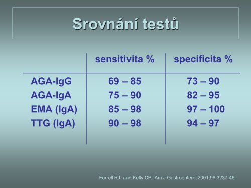 Autoimunitní onemocnění GIT CS, NSZ, AIH