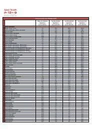 Tabla de equivalentes proteicos