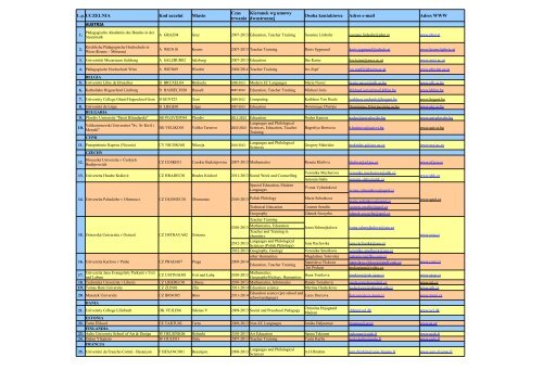 L.p. UCZELNIA Kod uczelni Miasto Osoba kontaktowa ... - Erasmus