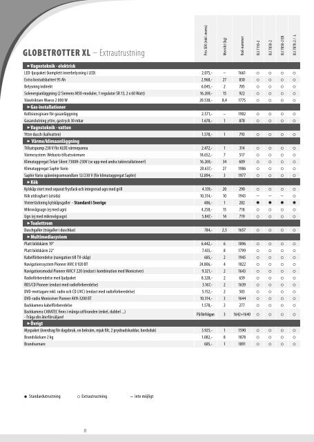 Tekniska data/Prislista husbilar Premium-Klass 2013 - Dethleffs