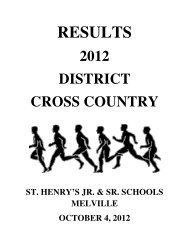 Cross Country District Results 2012