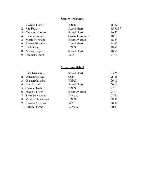 Cross Country District Results 2012