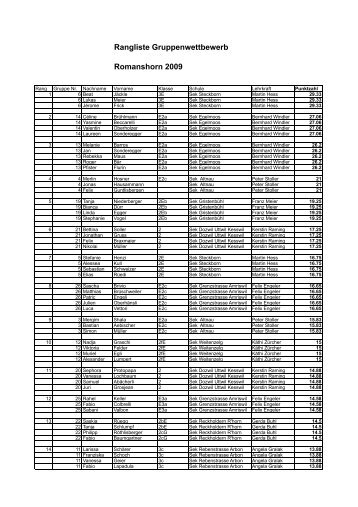 Rangliste Romanshorn Gruppen 2009