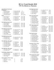 HCAA Track Results 2010 NW Pre-District @ Muenster