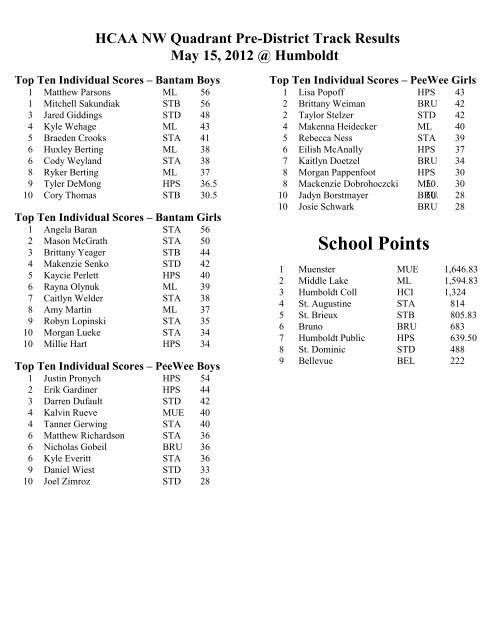 HCAA NW Quadrant Pre-District Track Results May 15, 2012 ...