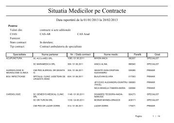 Situatia Medicilor pe Contracte - CAS Arad