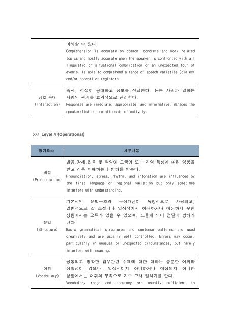 ICAO LANGUAGE PROFICIENCY RATING SCALE icao-language-proficiency-rating-scale