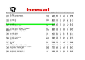 Bosal Ä. Typ vozu Rok vÃ½roby BEZ DPH (kg) Svis ... - WEBAREAL.cz