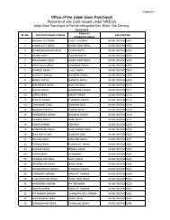 Office of the Jaljali Gaon Panchayat Records of Job Card Issued ...