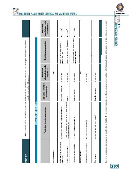 PAC SAN VICENTE DEL RASPEIG-CAP-11-Propuestas de ... - Pateco